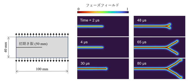 fig４